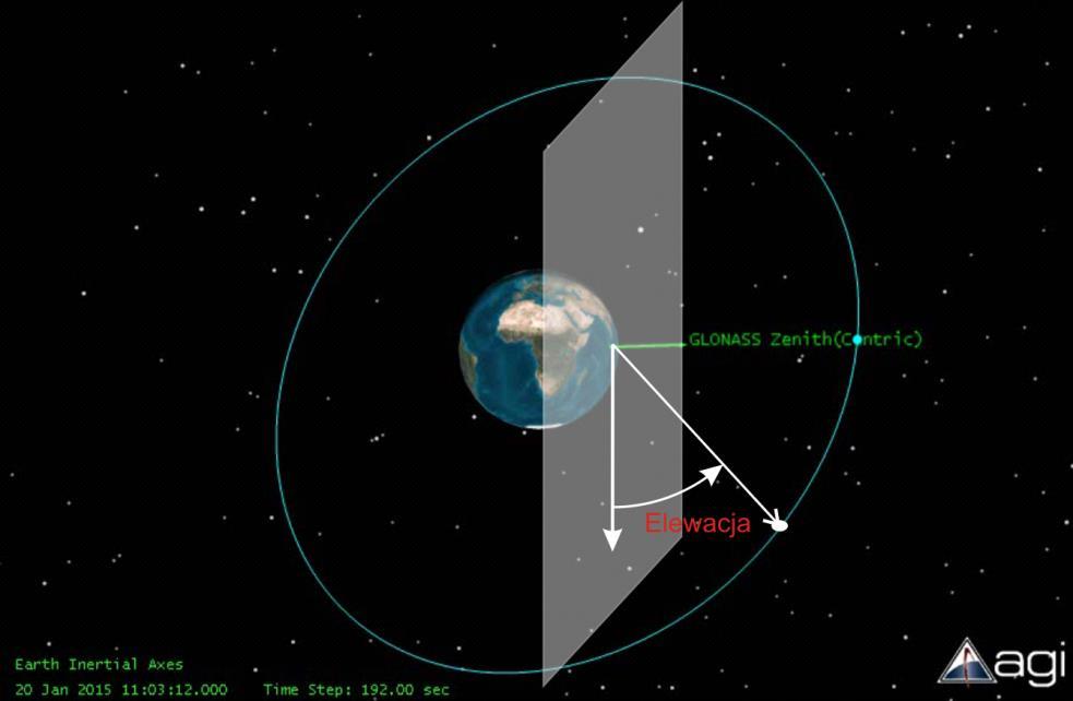 Position of satellite relative to observer Wysokość