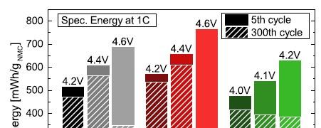 niebezpieczne przy stosowaniu LG rozpuszczalników.