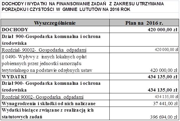 Dziennik Urzędowy Województwa