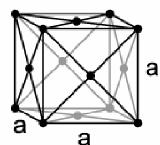 (fcc)- dodatowe atomy znajdują się na śodu ażdej ze ścian sześcianu (np.