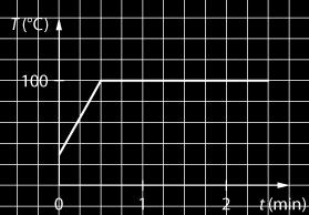 Oblicz zmianę energii wewnętrznej helu w tym procesie. 15. odczas szkolnego doświadczenia uczniowie ogrzewali wodę w czajniku o stałej mocy 740 W.