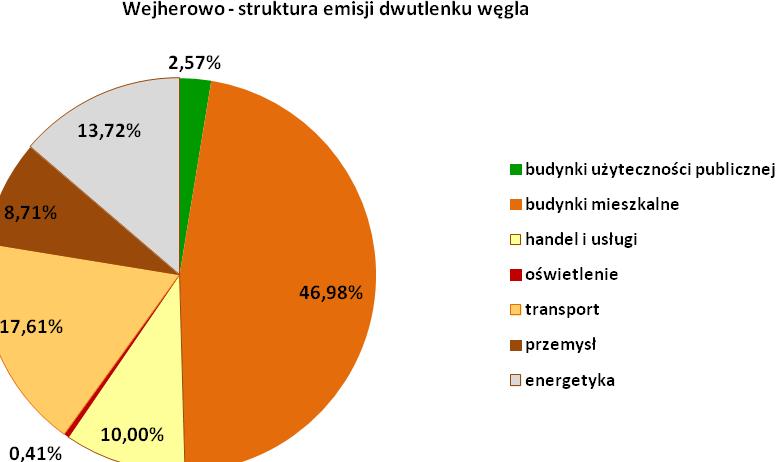 Rysunek 12.