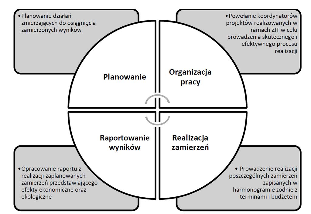 Rysunek 29.