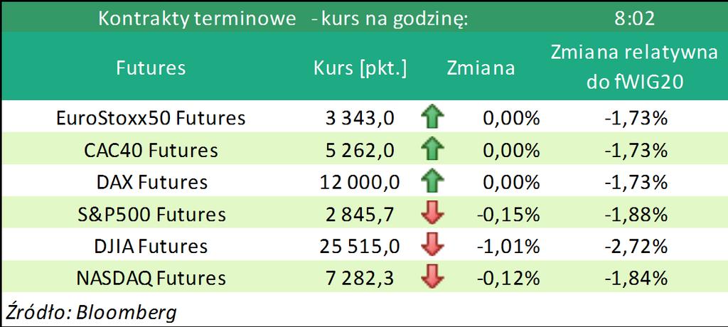 DAX Index