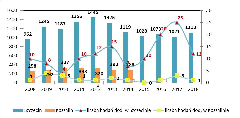 liczba zachorowań zapadalność na 100 tys. liczba zachorowań zapadalność na 100 tys. liczba zachorowań zapadalność na 100 tys. liczba zachorowań zapadalność na 100 tys. liczba zachorowań zapadalność na 100 tys. heteroseksualną- w tym 1 u kobiety w ciąży i 3 biseksualną).