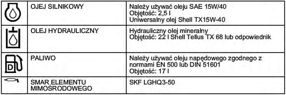 Zadanie 18. Którego oleju należy używać do układu roboczego koparki w czasie obsługi okresowej? Zadanie 19. A. Silnikowego. B. Napędowego. C. Hydraulicznego. D. Przekładniowego.