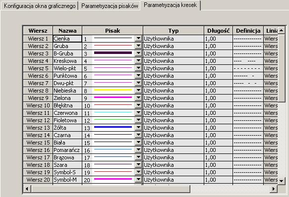 84 7.Konfiguracja programu 7.2. Typy kresek W rysunku technicznym mamy do czynienia nie tylko z grubościami linii rysunkowych (np.