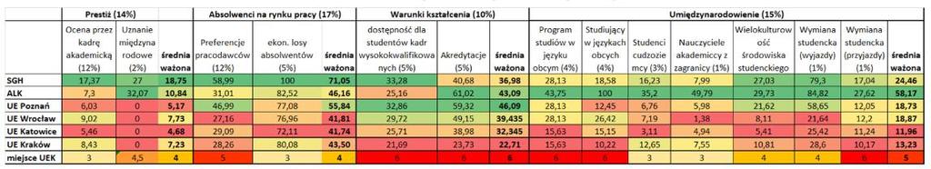 Czynnik studencki w