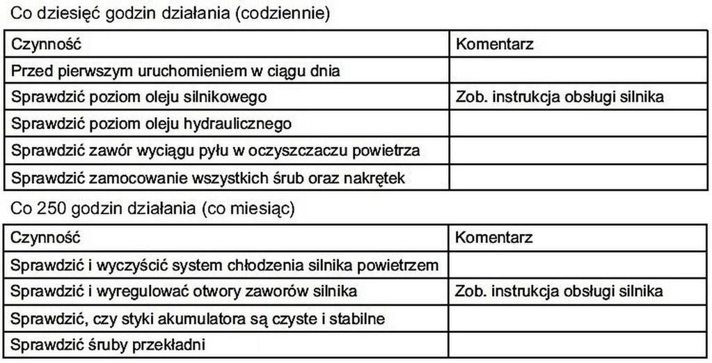 Zadanie 7. O czym świadczy jasna mazista substancja widoczna na bagnecie przy sprawdzaniu poziomu oleju silnikowego? O zużyciu świec zapłonowych. O nieszczelności filtra powietrza.