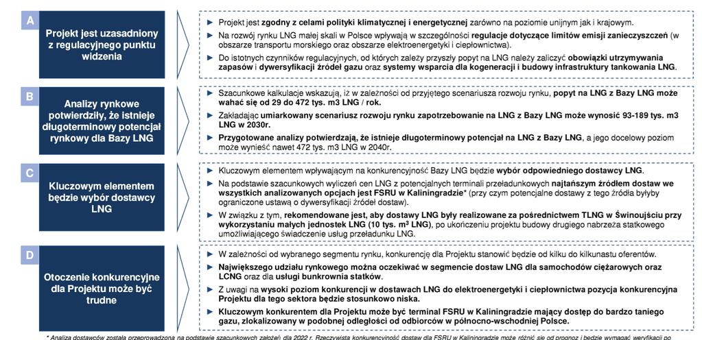 Projekt Bazy LNG w Gdańsku jest uzasadniony z perspektywy regulacyjnej i rynkowej.