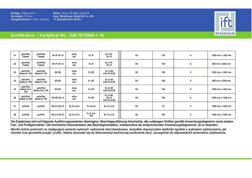 activpilot Concept Informacje ogólne o produkcie 10 1 1 Winkhaus Polska ul.