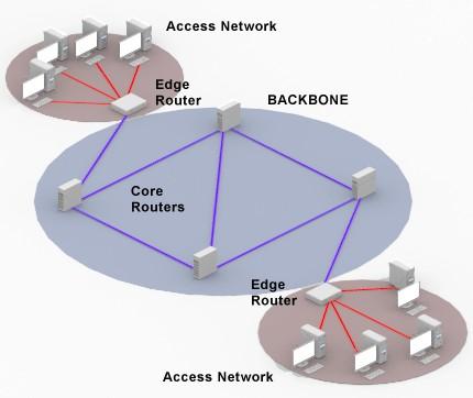 Jak zbudowany jest Internet?