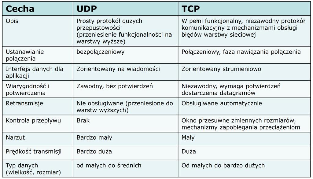 Porównanie