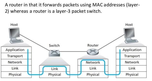 Router vs switch