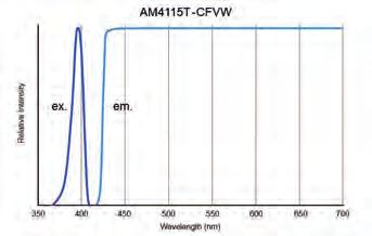 Dino-Lite specjalne oświetlenia - fluorescencja AM4115T-CFVW AM4115T-GFBW AM4115-YFGW AM4115T-RFYW AM4115T-DFRW AM4115T-GRFBY AM4515T4-GFBW MODE L ROZDZIELCZOŚĆ