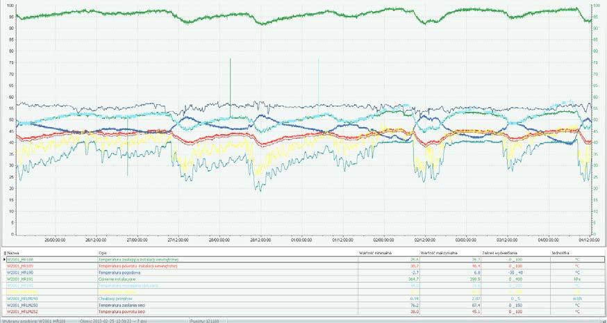 Bogata lista referencyjna Asix stanowi doskonałą platformę zarówno do tworzenia standardowych aplikacji nadzoru i sterowania we wszystkich gałęziach przemysłu jak i systemów monitoringu mediów