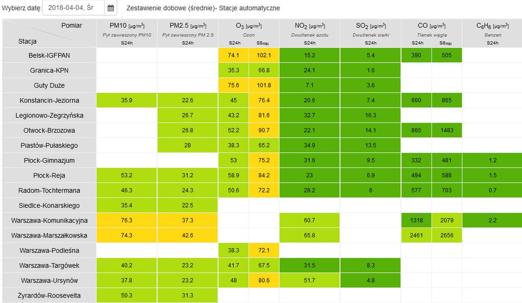 JAKOŚĆ POWIETRZA Wyniki pomiarów