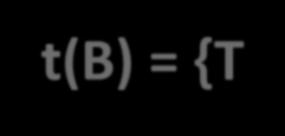 DOKONAJ EKWIWALENTNEJ TRANSFORMACJI KLAS Ekwiwalentna Transformacja Klas ECLAT (Equivalence Class Transformation) to algorytm przeszukiwania w głąb (depth-first search)