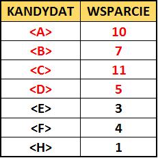 EKSPLORACJA APRIORI WZORCÓW SEKWENCYJNYCH Eksploracja Apriori wzorców sekwencyjnych (apriori-based sequential pattern mining) polega na określeniu