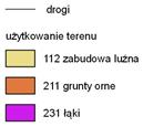 Łąki i pastwiska zajmują powierzchnię 3512 ha (13,84% powierzchni gminy) natomiast sady zajmują zaledwie 16ha (0,06%