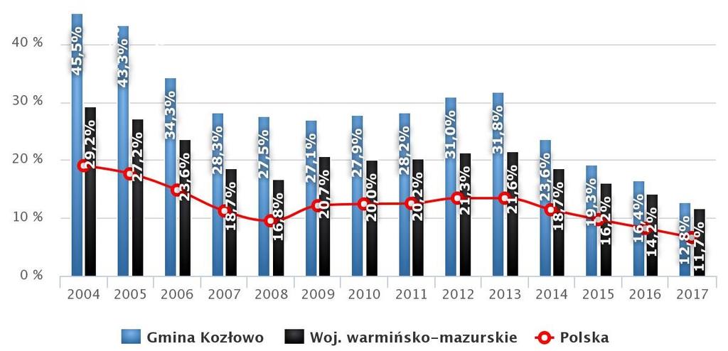 zachodnim fragmencie gminy (Browina, Turowo, Turówko, Kownatki) oraz w części południowej (Kadyki, Wola) i wschodniej gminy (Pielgrzymowo, Zaborowo) Niska gęstość zaludnienia występuje również na