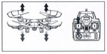 natychmiastowe wyłączenie silników. Pamiętaj iż funkcję tą można używać w przypadku zagrożenia lub gdy stracimy kontrolę nad dronem.