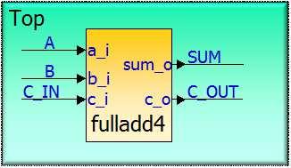 module fulladd4(sum_o, c_o, a_i, b_i, c_i); Porty (cd.