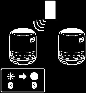 5 Naciskaj przyciski /+ (głośność) na jednym z głośników, aby wyregulować głośność.