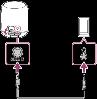 Słuchanie muzyki z przenośnego urządzenia audio itp. Głośnika można używać, podłączając przenośne urządzenie audio itp. do głośnika za pomocą kabla audio (dostępnego w sprzedaży).