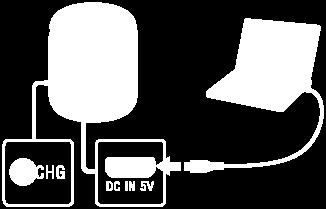 Głośnika można używać przy użyciu wbudowanego akumulatora, ładując głośnik przed użyciem. 1 Podłącz głośnik do gniazdka ściennego lub do włączonego komputera, aby go naładować.