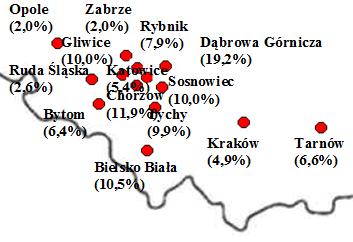 Incidence of Non-domestic Packs by City Largest 40 cities Poland national incidence of non-domestic packs: 12.