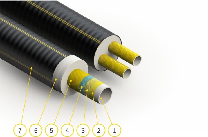 FibreFlex Energooszczędny elstyczny system rur preizolowanych dla rurociągów grzewczych o podwyższonych ciśnieniach Specyfikacja techniczna: Max. temperatura pracy: +95 C Zastosowanie: Max.