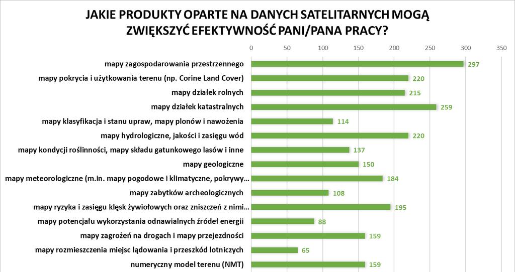 WYNIKI BADANIA ANKIETOWEGO - PRODUKTY