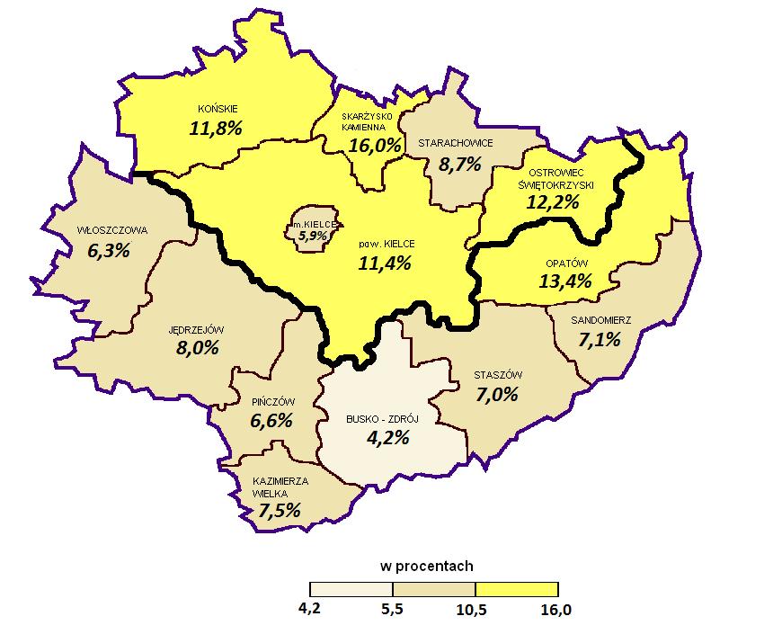 25 POLSKA - 6,3% WOJEWÓDZTWO - 8,7% podregion kielecki - 9,7% (powiaty: kielecki, konecki, ostrowiecki, skarżyski,