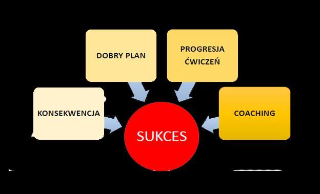 PLANOWANIE PRACY W planowaniu chodzi tak