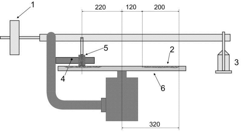 1. Przeciwwaga 2. Tor badawczy 3. Obciążnik 4. Mocowanie próbki 5. Próbka do badania 6. Obrotowa tarcza Rys. 1.