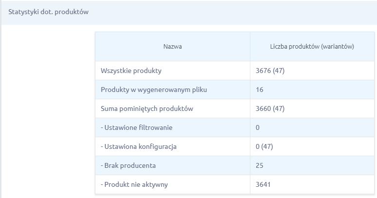 Gdy w wygenerowanym pliku nie ma produktu, który powinien się znaleźć w nim warto sprawdzić: czy produkt jest aktywny i był aktywny/dostępny przed datą pobrania produktów?