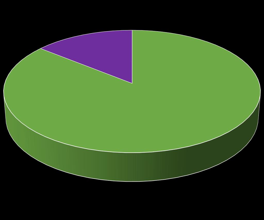 Ilość FREKWENCJA Zagłosowało 14%