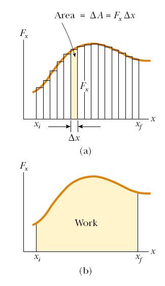 Definicja pracy siły zmiennej W = F r W