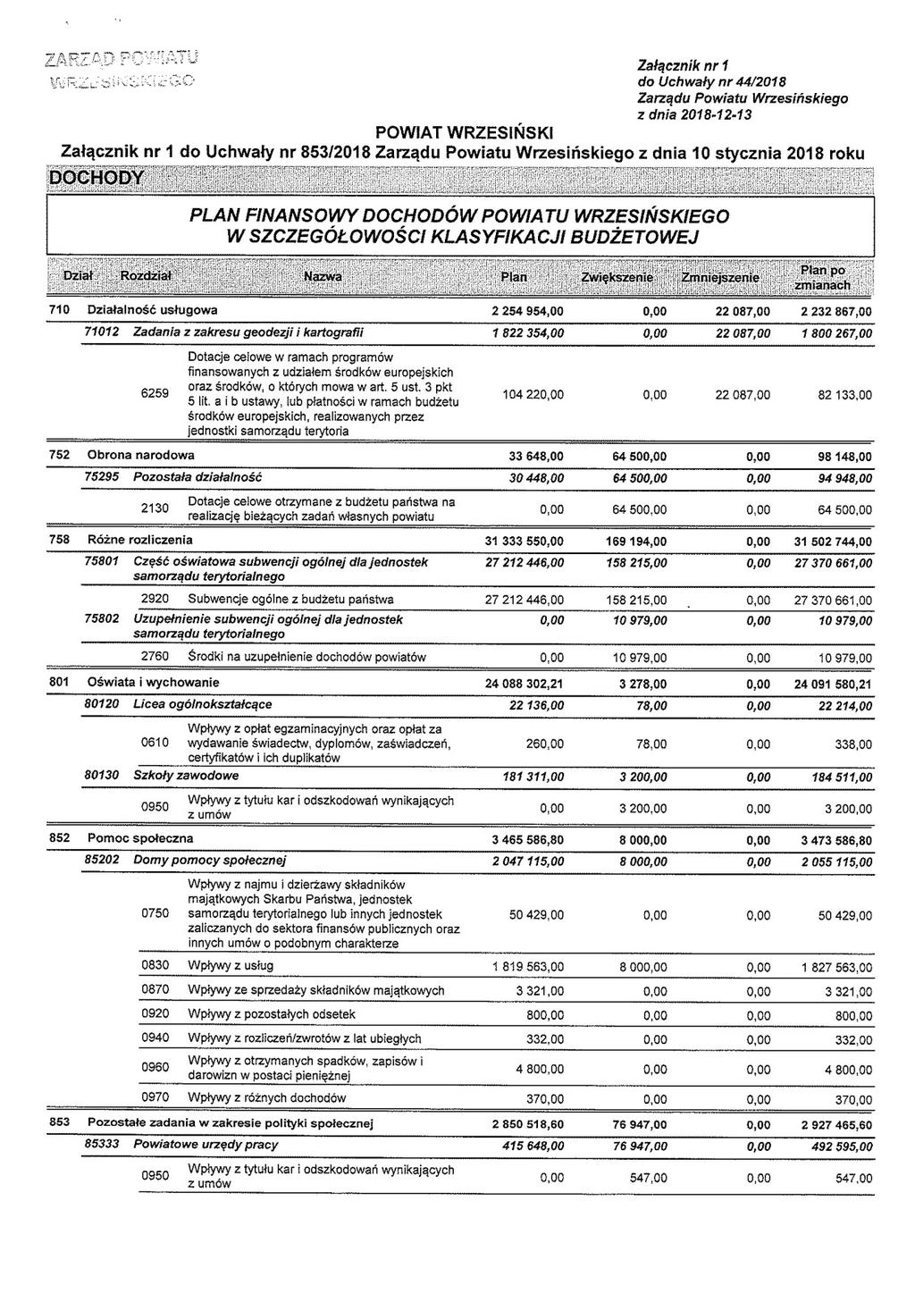 7A Załącznik nr 1 do Uchwały nr 44/2018 Zarządu Powiatu Wrzesińskiego z dnia 2018-12-13 POWIAT WRZESIŃSKI Załącznik nr 1 do Uchwały nr 853/2018 Zarządu Powiatu Wrzesińskiego z dnia 10 stycznia 2018