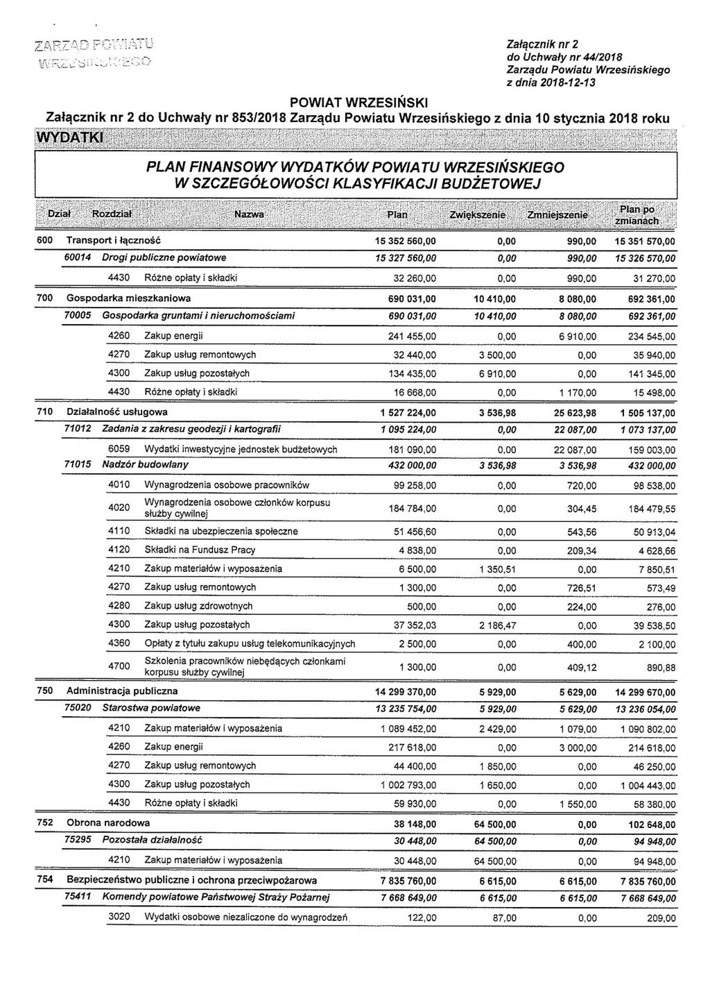 . Załącznik nr 2 do Uchwały nr 44/2018 Zarządu Powiatu Wrzesirjskiego z dnia 2018-12-13 POWIAT WRZESIŃSKI Załącznik nr 2 do Uchwały nr 853/2018 Zarządu Powiatu Wrzesińskiego z dnia 10 stycznia 2018