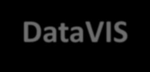 DataVIS możliwości pracy z danymi zapisywanie ulubionych wizualizacji porównań