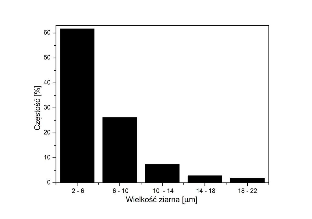 Analiza EDS wykazała obecność w próbce Al, Mg, Si, Na oraz O (Rys. 9), a obecność sodu w spieku jest wynikiem zanieczyszczenia reaktywnego tlenku glinu.