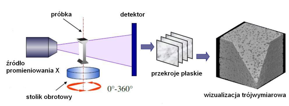 komputerowa obraz