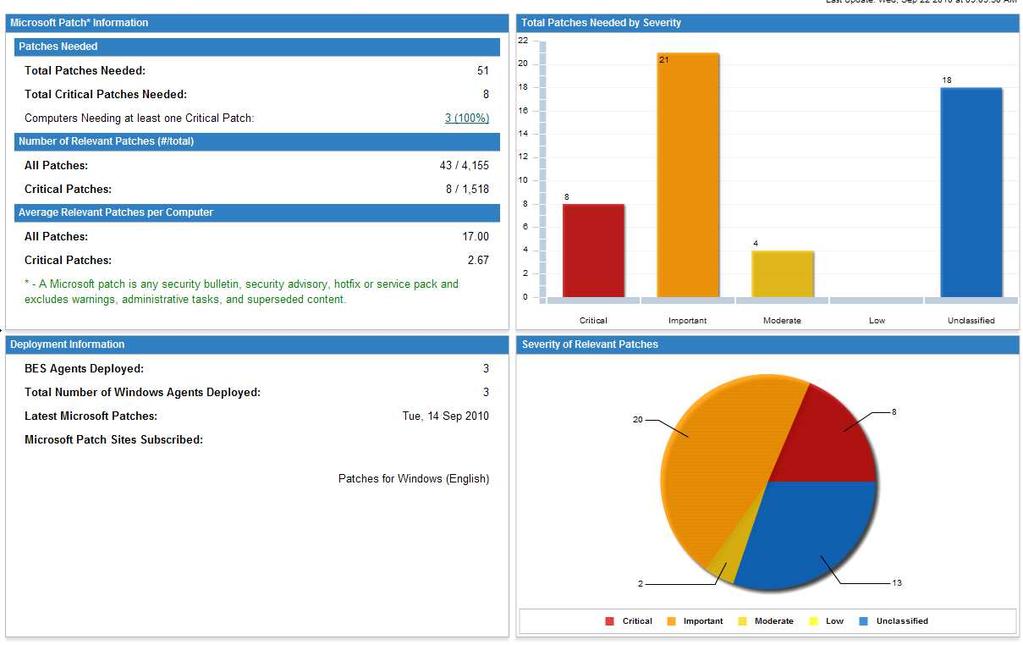 Tivoli Endpoint Manager