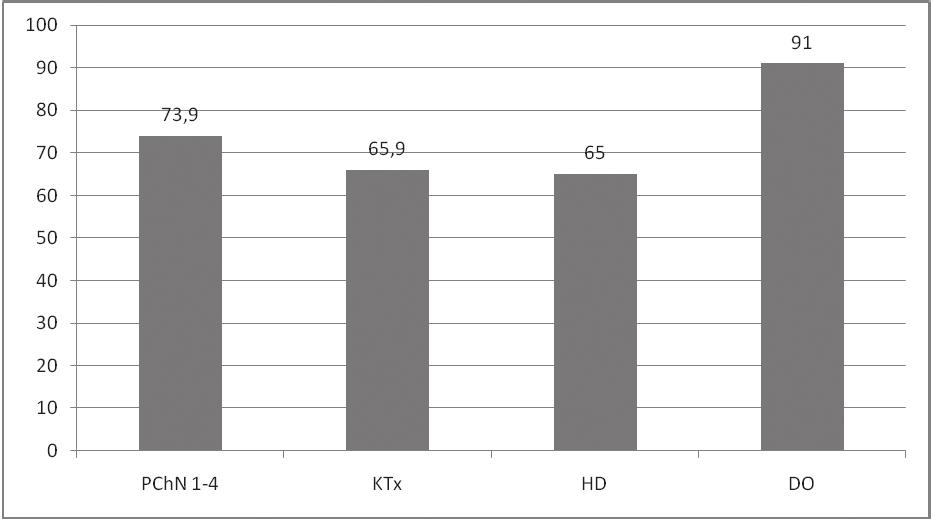 wiedza ta była Rycina 3 Odsetek pacjentów aktualnie palących papierosy i chorych, którzy palili w przeszłości. Percentage of currently smokers and patients who smoked in the past.