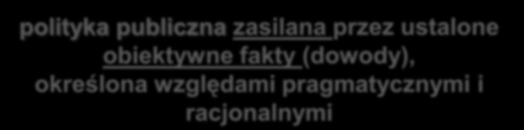 Koncepcja polityki opartej na faktach (evidence-based policy) polityka publiczna zasilana przez ustalone obiektywne fakty (dowody), określona względami