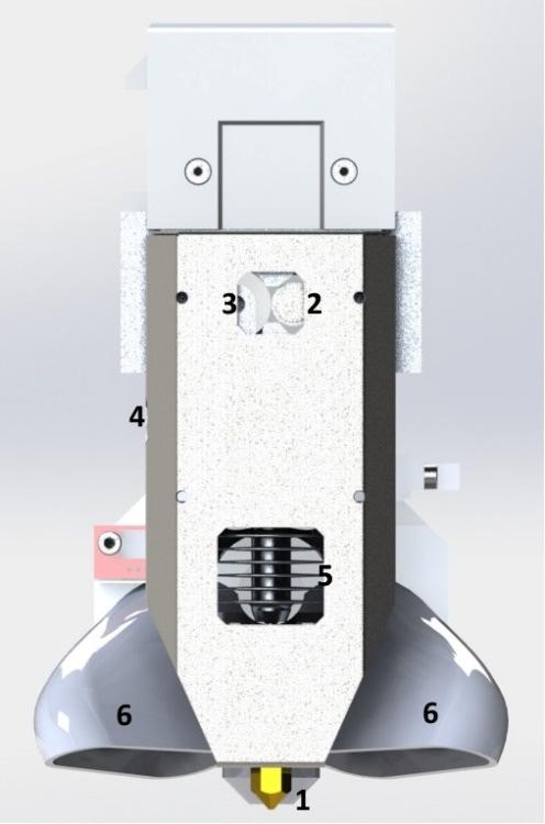 Regulacja docisku do radełka 5. Radiator 6.