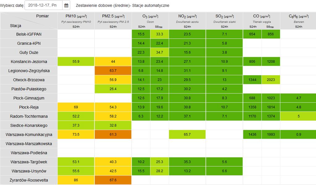 JAKOŚĆ POWIETRZA Wyniki pomiarów