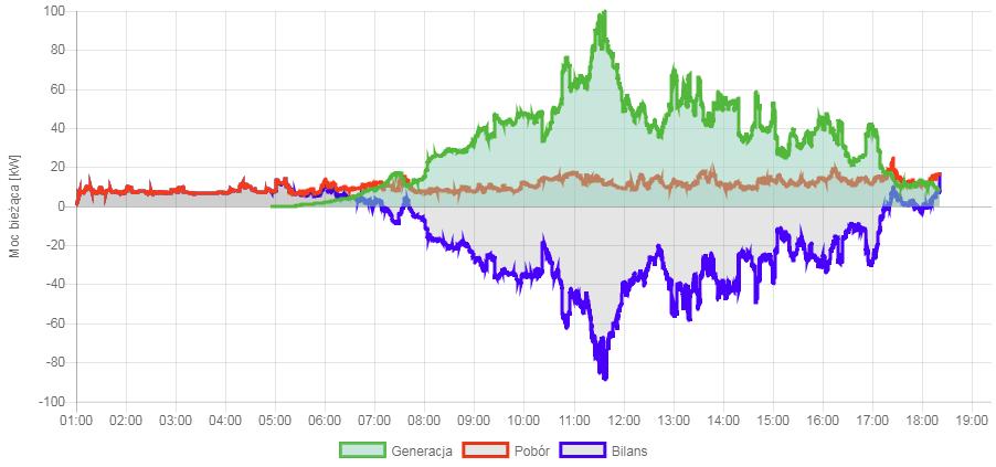 2018-05-08 dane do